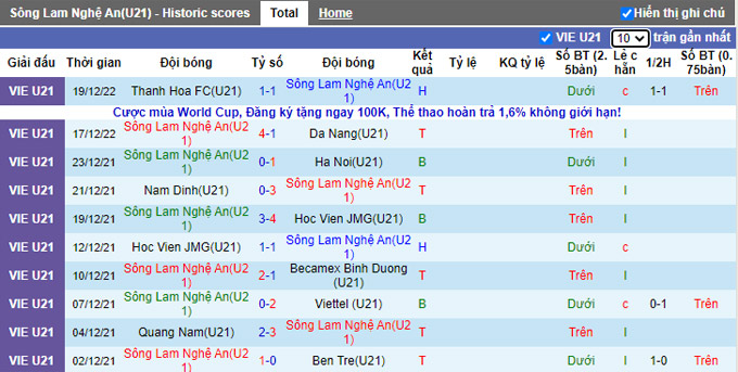 Nhận định, soi k&egrave;o U21 SLNA vs U21 HAGL, 17h30 ng&agrave;y 21/12 - Ảnh 1