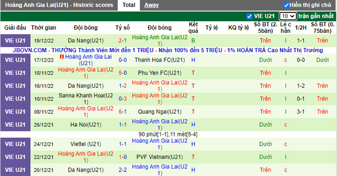 Nhận định, soi k&egrave;o U21 SLNA vs U21 HAGL, 17h30 ng&agrave;y 21/12 - Ảnh 2
