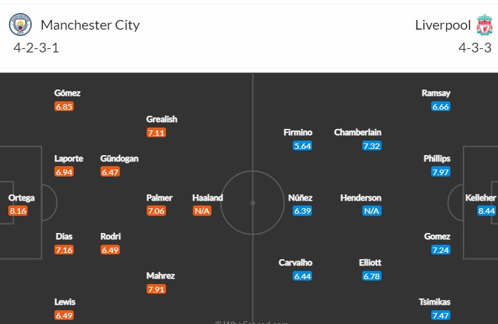 Soi bảng vị cầu thủ ghi bàn Man City vs Liverpool, 3h ngày 23/12 - Ảnh 5