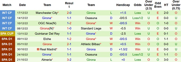 Soi kèo, dự đoán Macao Cacereño vs Girona 1h00 ngày 23/12 - Ảnh 2