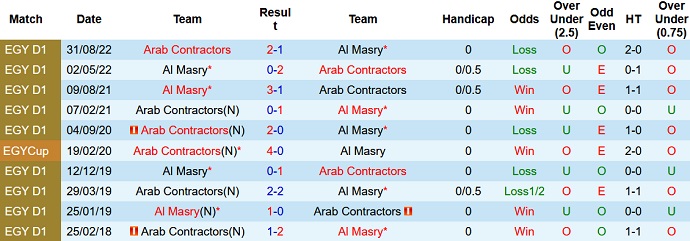 Soi kèo, dự đoán Macao Masry vs Mokawloon 22h00 ngày 21/12 - Ảnh 3
