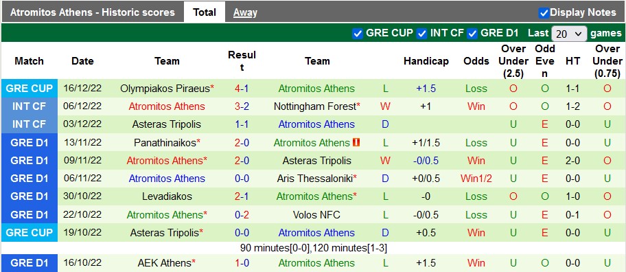 Soi kèo, dự đoán Macao OFI Creta vs Atromitos, 22h ngày 22/12 - Ảnh 2