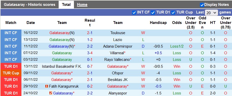 Soi kèo tài xỉu Galatasaray vs Keciorengucu hôm nay, 1h ngày 23/12 - Ảnh 1