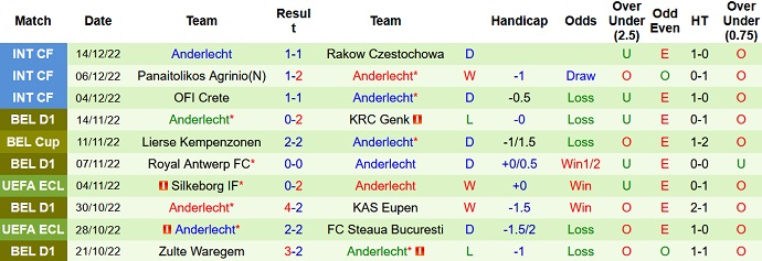 Soi kèo tài xỉu Genk vs Anderlecht hôm nay 2h45 ngày 22/12 - Ảnh 2