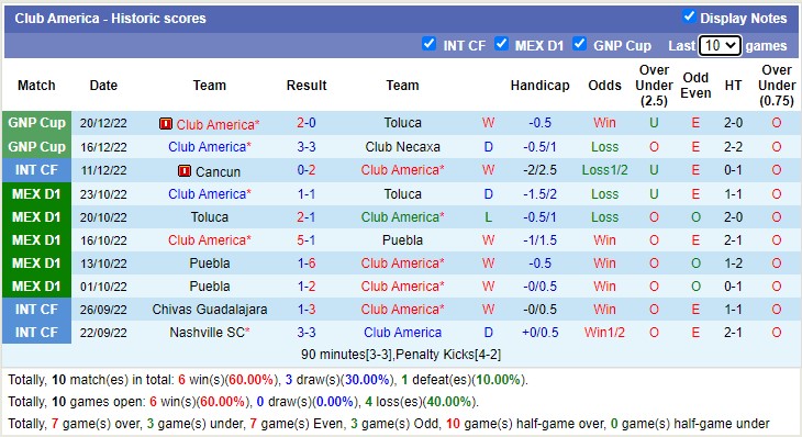 Nhận định, soi kèo Club América vs UNAM Pumas, 8h ngày 24/12 - Ảnh 1