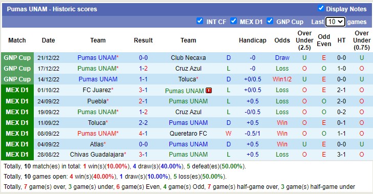 Nhận định, soi kèo Club América vs UNAM Pumas, 8h ngày 24/12 - Ảnh 2