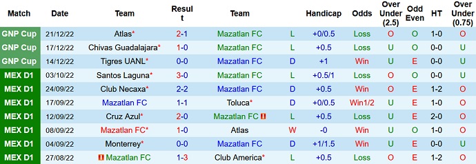 Nhận định, soi kèo Mazatlán vs Santos Laguna, 10h00 ngày 24/12 - Ảnh 1