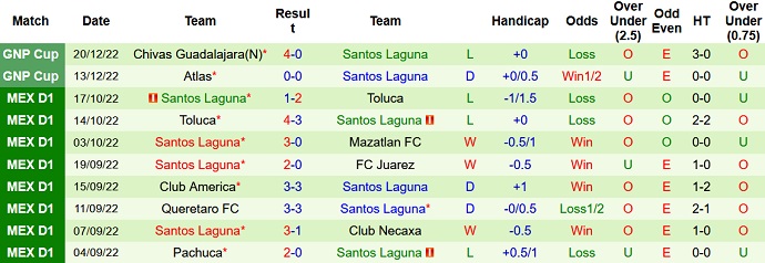 Nhận định, soi kèo Mazatlán vs Santos Laguna, 10h00 ngày 24/12 - Ảnh 2
