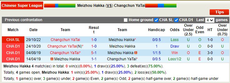 Nhận định, soi kèo Meizhou Hakka vs Changchun YaTai, 14h ngày 23/12 - Ảnh 4