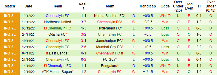 Nhận định, soi kèo Mumbai vs Chennaiyin, 19h ngày 24/12 - Ảnh 2