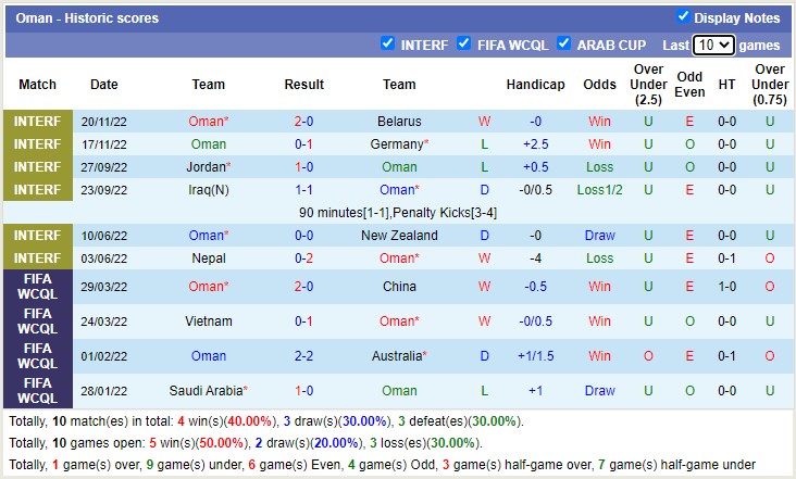 Nhận định, soi kèo Oman vs Syria, 19h ngày 23/12 - Ảnh 1