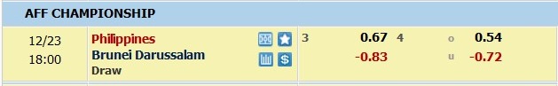 Nhận định, soi kèo Philippines vs Brunei, 17h ngày 23/12 - Ảnh 5