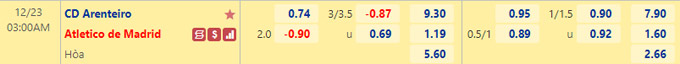 Soi kèo, dự đoán Macao Arenteiro vs Atlético Madrid, 3h ngày 23/12 - Ảnh 1