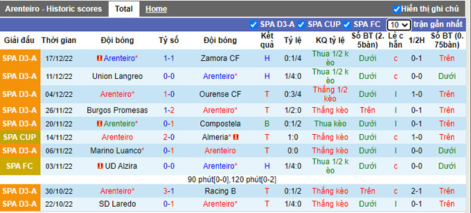 Soi kèo, dự đoán Macao Arenteiro vs Atlético Madrid, 3h ngày 23/12 - Ảnh 2