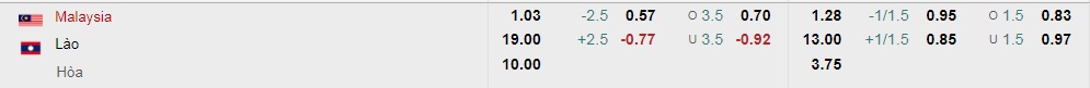 Tỷ lệ kèo nhà cái Malaysia vs Lào mới nhất, 19h30 ngày 24/12 - Ảnh 1