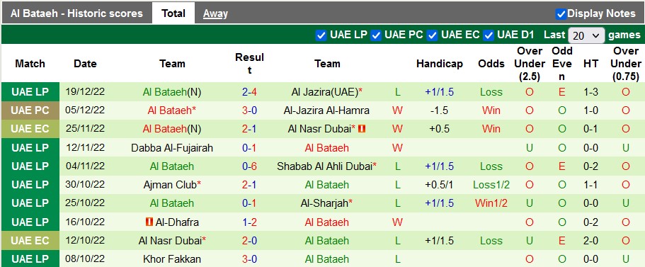 Nhận định, soi kèo Al Nasr vs Bataeh, 19h45 ngày 24/12 - Ảnh 2