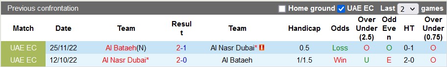 Nhận định, soi kèo Al Nasr vs Bataeh, 19h45 ngày 24/12 - Ảnh 3