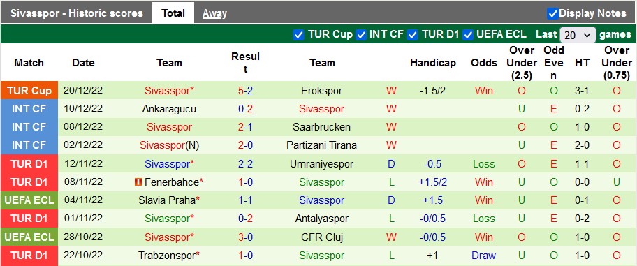 Nhận định, soi kèo Kasimpasa vs Sivasspor, 20h ngày 24/12 - Ảnh 2