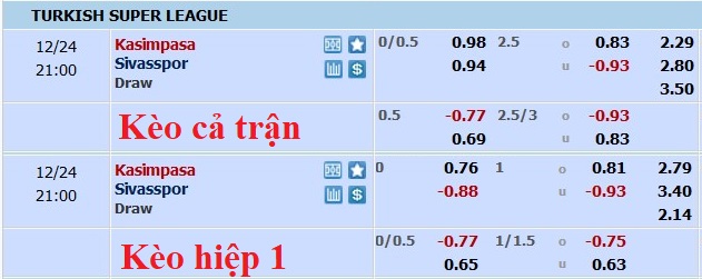 Nhận định, soi kèo Kasimpasa vs Sivasspor, 20h ngày 24/12 - Ảnh 5