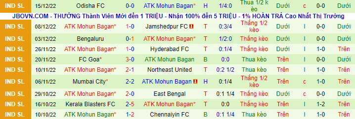 Nhận định, soi kèo NorthEast vs Mohun Bagan, 21h ngày 24/12 - Ảnh 3