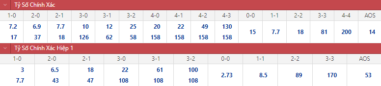 Soi bảng dự đoán tỷ số chính xác Singapore vs Myanmar, 17h ngày 24/12 - Ảnh 1