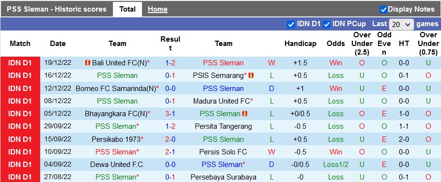 Soi kèo, dự đoán Macao PSS Sleman vs Persija, 15h ngày 23/12 - Ảnh 1