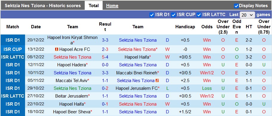 Soi kèo, dự đoán Macao Sektzia vs Ashdod, 23h ngày 24/12 - Ảnh 1