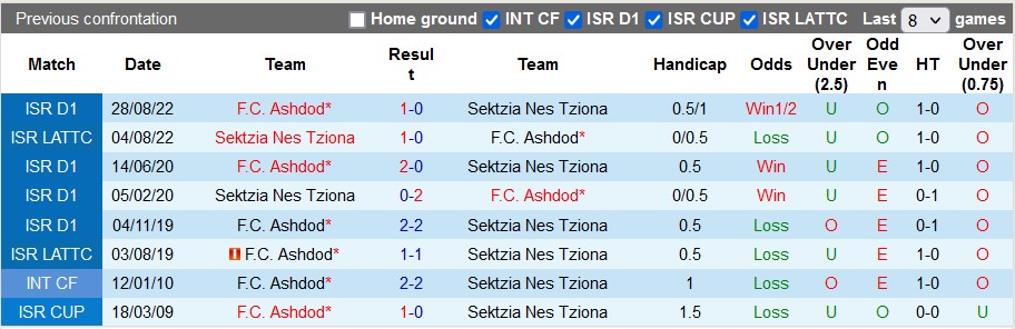 Soi kèo, dự đoán Macao Sektzia vs Ashdod, 23h ngày 24/12 - Ảnh 3