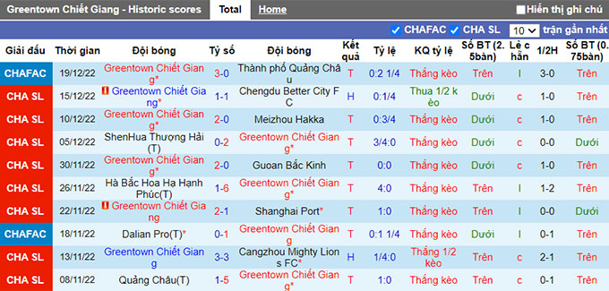 Soi kèo, dự đoán Macao Zhejiang vs Tianjin Tigers, 14h ngày 23/12 - Ảnh 1