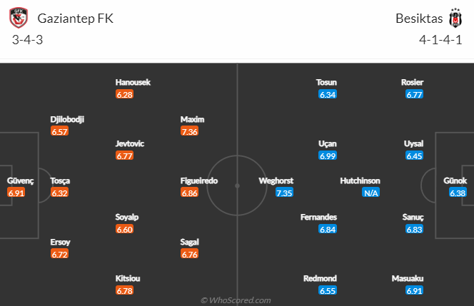 Chris Heath dự đoán Gaziantep vs Besiktas, 20h ngày 25/12 - Ảnh 4