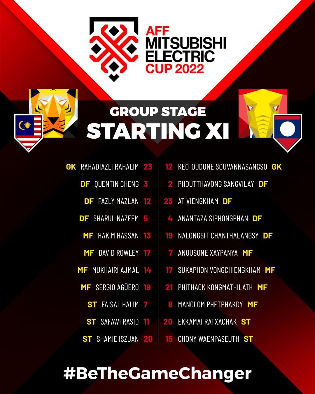 Đội hình ra sân chính thức Malaysia vs Lào, 19h30 ngày 24/12 (cập nhật) - Ảnh 1