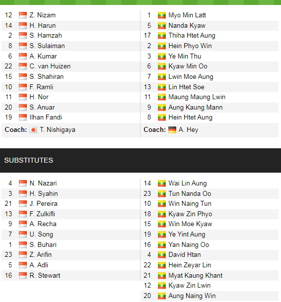 Đội hình ra sân chính thức Singapore vs Myanmar, 17h ngày 24/12 (cập nhật) - Ảnh 1