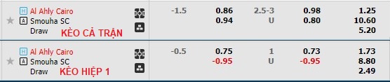 Nhận định, soi kèo Ahly Cairo vs Semouha, 0h ngày 26/12 - Ảnh 1