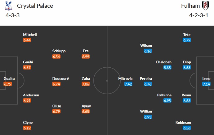Nhận định, soi kèo Crystal Palace vs Fulham, 22h00 ngày 26/12 - Ảnh 5