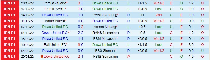 Nhận định, soi kèo Dewa vs Persebaya, 15h ngày 24/12 - Ảnh 1