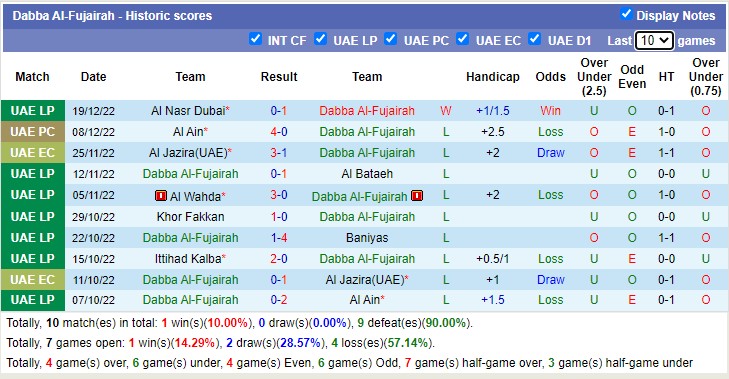Nhận định, soi kèo Fujairah vs Sharjah, 19h45 ngày 25/12 - Ảnh 1