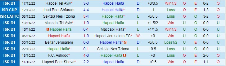 Nhận định, soi kèo Hapoel Haifa vs Bnei Raina, 23h ngày 24/12 - Ảnh 1