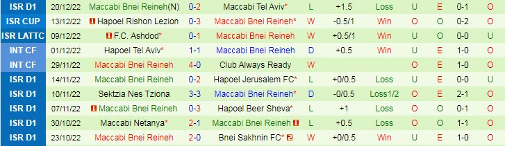 Nhận định, soi kèo Hapoel Haifa vs Bnei Raina, 23h ngày 24/12 - Ảnh 2