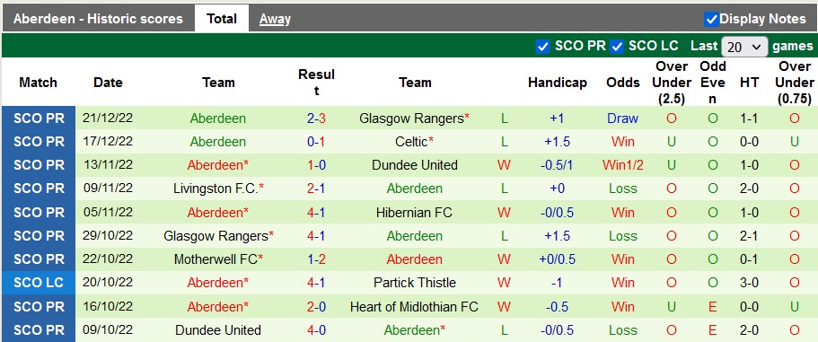 Nhận định, soi kèo St. Mirren vs Aberdeen, 19h30 ngày 24/12 - Ảnh 2