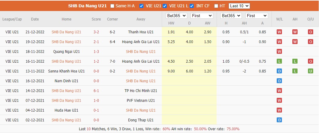 Nhận định, soi kèo U21 Đà Nẵng vs U21 Viettel, 15h ngày 25/12 - Ảnh 1