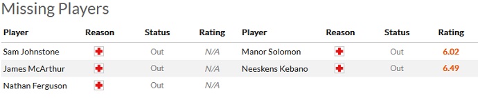 Phân tích kèo hiệp 1 Crystal Palace vs Fulham, 22h00 ngày 26/12 - Ảnh 4