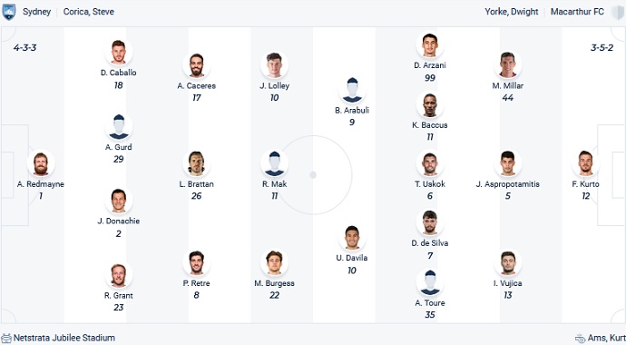Phân tích kèo hiệp 1 Sydney vs Macarthur, 13h00 ngày 24/12 - Ảnh 4