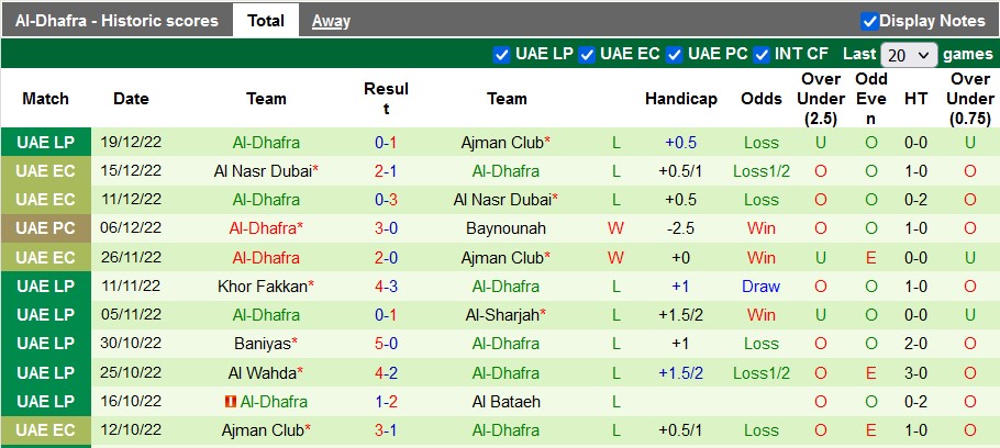 Soi kèo, dự đoán Macao Al Jazira vs Al Dhafra, 19h45 ngày 24/12 - Ảnh 2