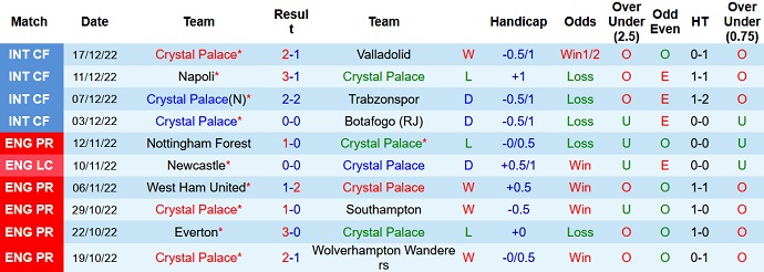 Soi kèo phạt góc Crystal Palace vs Fulham, 22h00 ngày 26/12 - Ảnh 1