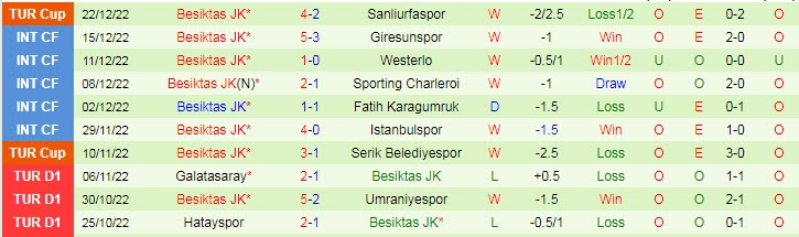 Soi kèo phạt góc Gaziantep vs Besiktas, 20h ngày 25/12 - Ảnh 2