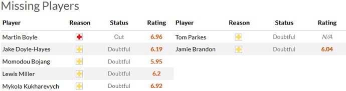 Soi kèo phạt góc Hibernian vs Livingston, 21h00 ngày 24/12 - Ảnh 4
