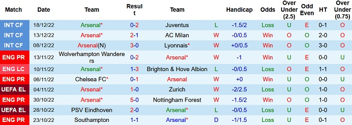 Mark Lawrenson dự đoán Arsenal vs West Ham, 3h ngày 27/12 - Ảnh 1