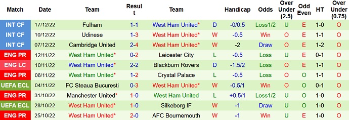 Mark Lawrenson dự đoán Arsenal vs West Ham, 3h ngày 27/12 - Ảnh 2