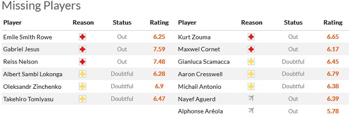 Mark Lawrenson dự đoán Arsenal vs West Ham, 3h ngày 27/12 - Ảnh 4