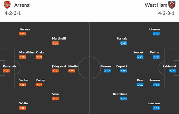 Mark Lawrenson dự đoán Arsenal vs West Ham, 3h ngày 27/12 - Ảnh 5